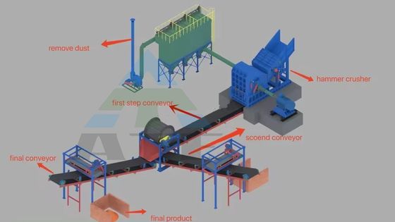 카드 보디 처리 55kW 전력 자동차 분쇄 구리 알루미늄 캔 분쇄 햄어 밀