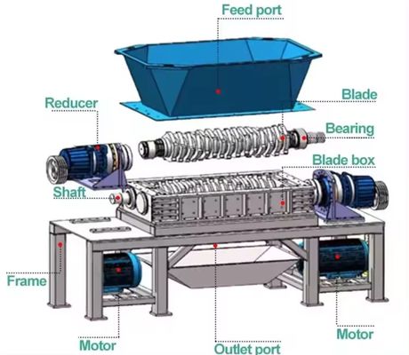 55kW 더블 샤프트 고무 타이어 폐기물 플라스틱 PVC PET 병 금속 고무 플라스틱 펠릿 벽 쉐러더 기계
