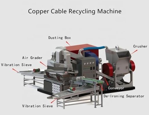 구리 잔재 가공 재료 구리 케이블 재활용을 위한 금속 Granule Granulator